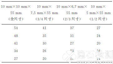試樣尺寸 試樣尺寸