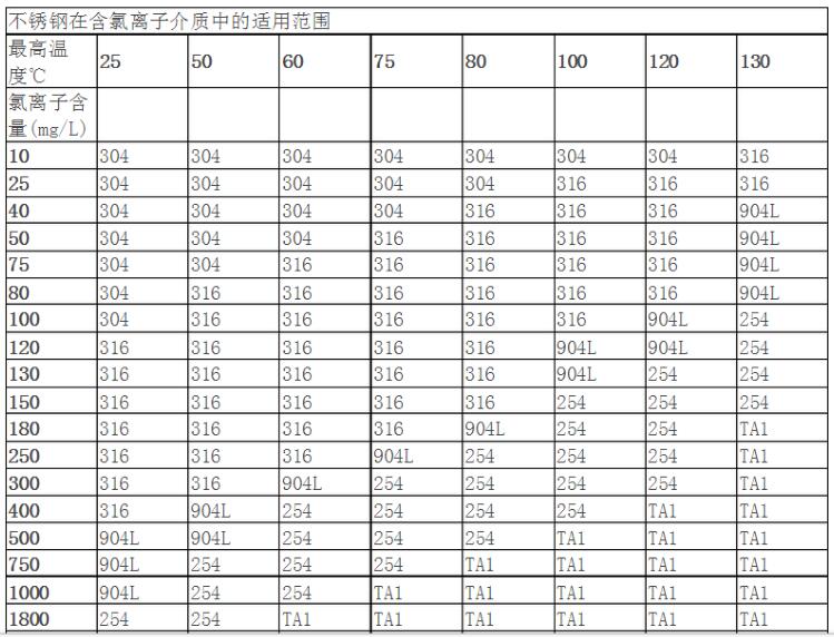 氯離子腐蝕 氯離子腐蝕